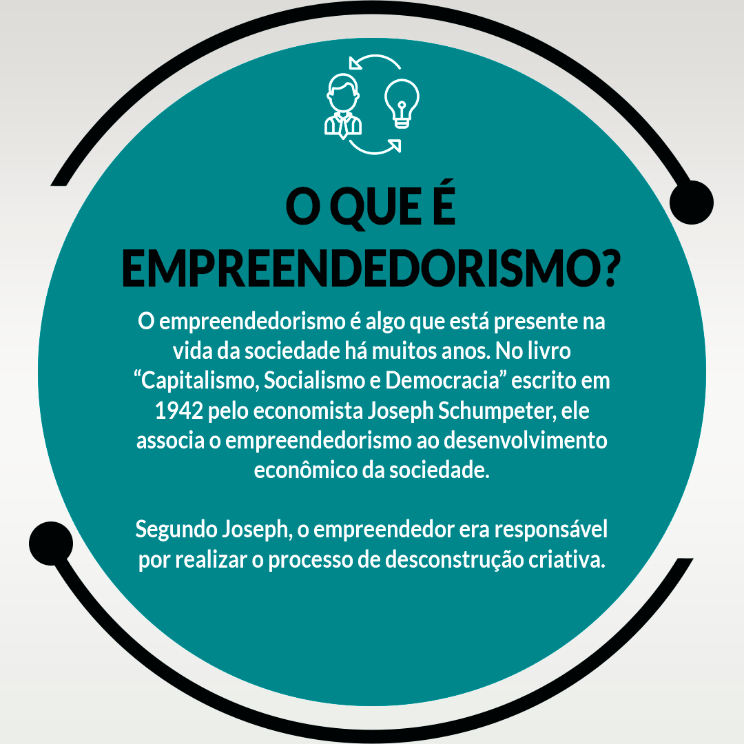 Tipos De Empreendedorismo Qual É O Seu 0347